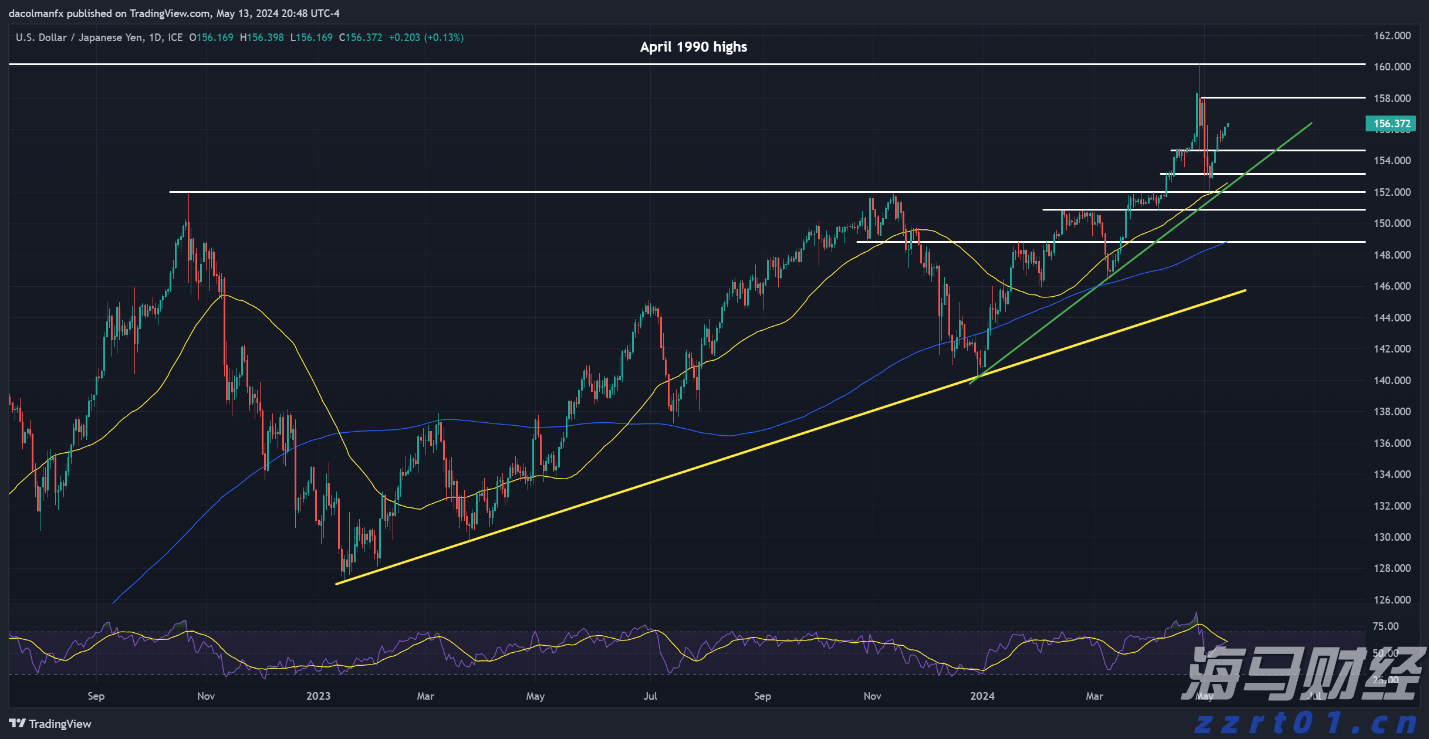 白羽鸡苗价格在一个月内上涨180%:是趋势逆转还是短暂现象?
