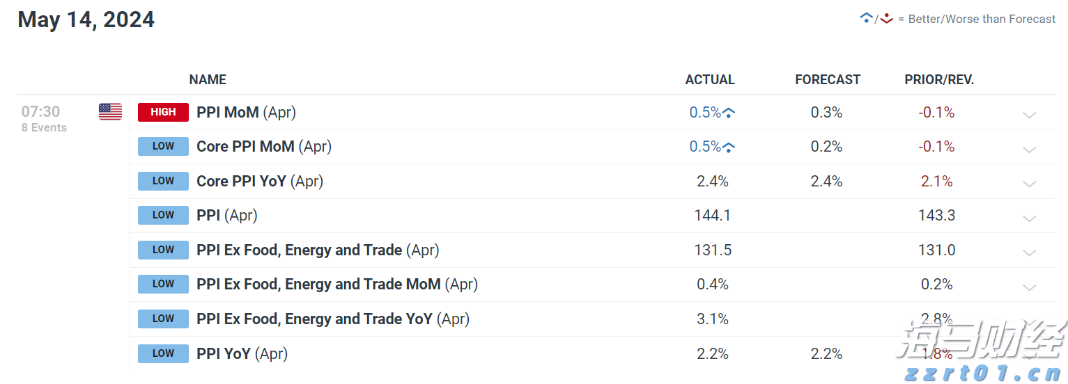 白羽鸡苗价格在一个月内上涨180%:是趋势逆转还是短暂现象?
