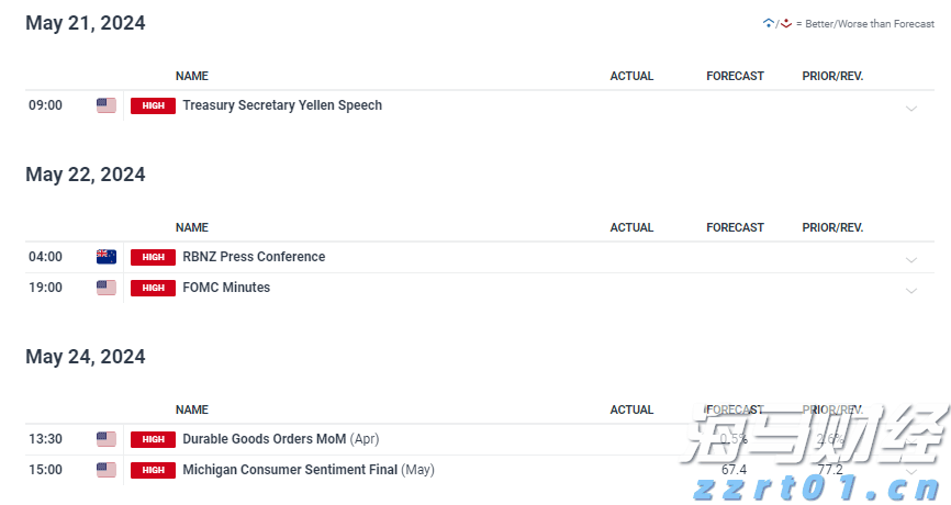 澳洲联储主席布洛克：应“审慎、渐进”地降息