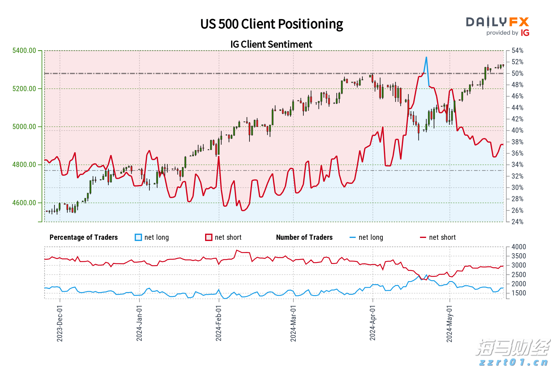  大酒店(00045)发布中期业绩 股东应占亏损2.89亿港元 同比收窄35% 净对外债务与资产总值比率为25%