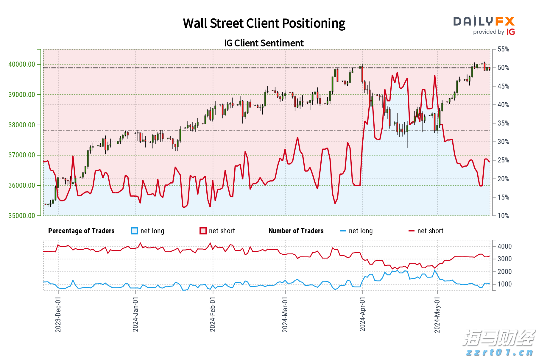 大酒店(00045)发布中期业绩 股东应占亏损2.89亿港元 同比收窄35% 净对外债务与资产总值比率为25%