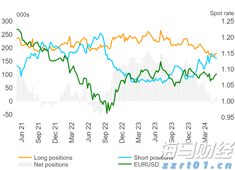  从SOFR期权到债市倾斜：交易员积极应对“美联储转向”预期，9月或将降息50基点