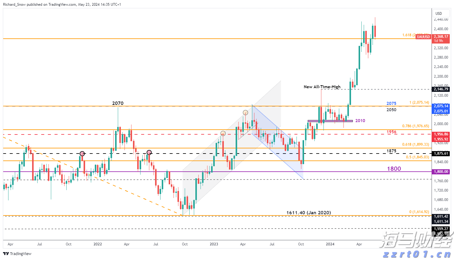 美国7月CPI数据将影响美股走势