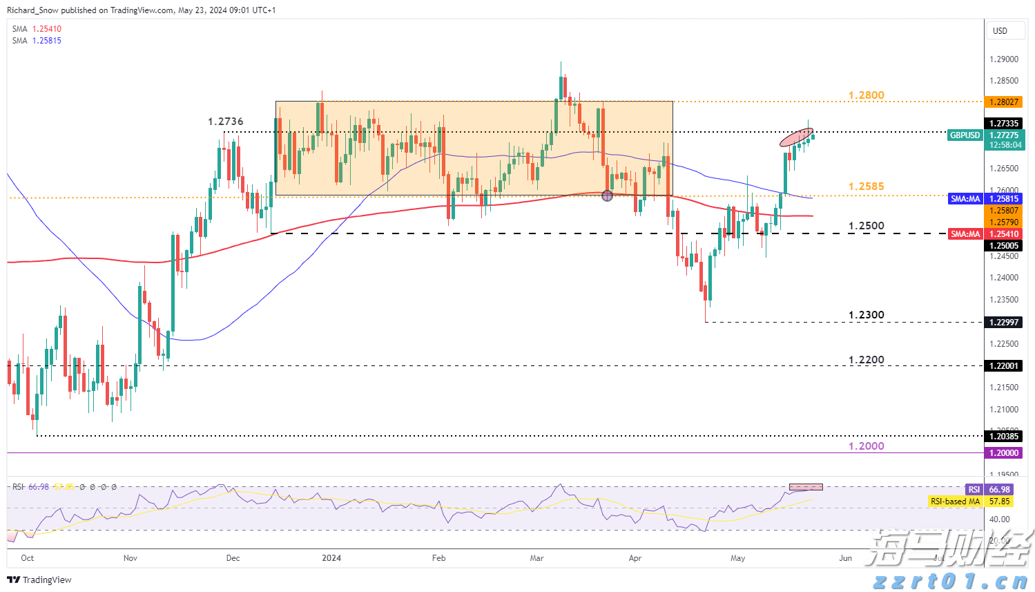 台积电(TSM.US)泄密案与半导体关税威胁，导致新兴市场股票下滑
