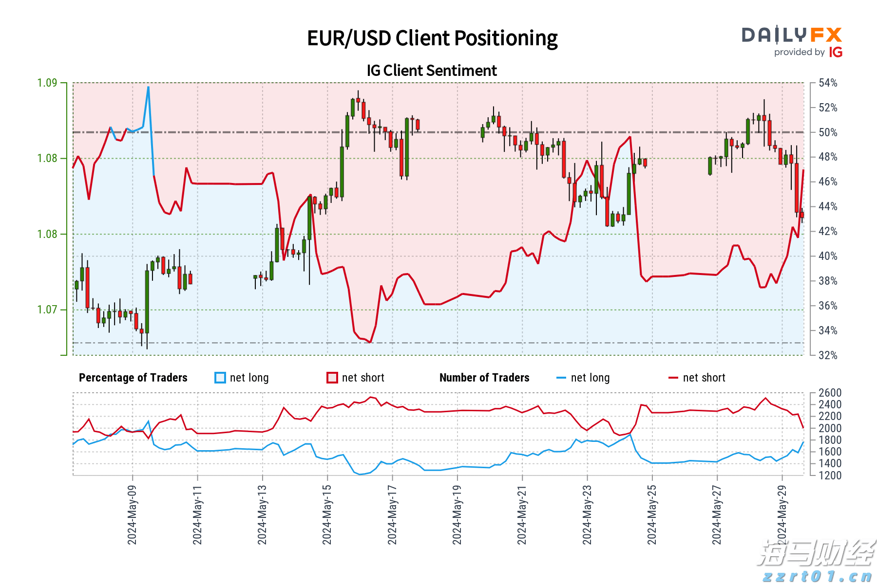 大举投资33亿美元重仓英伟达(NVDA.US)与台积电(TSM.US)，孙正义全力押注AI芯片