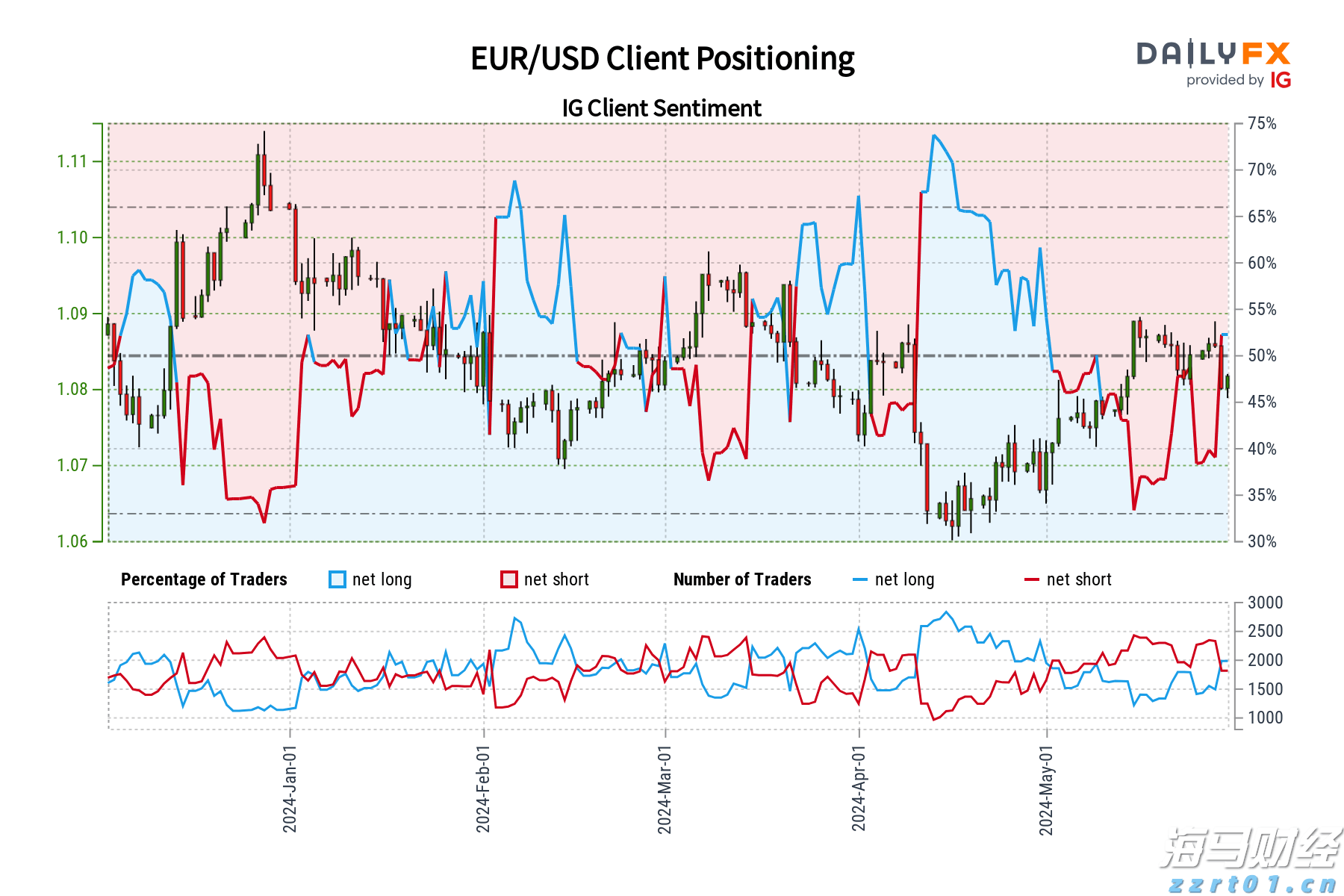 加密矿商转型为AI服务商 TeraWulf(WULF.US)股价涨幅超26%
