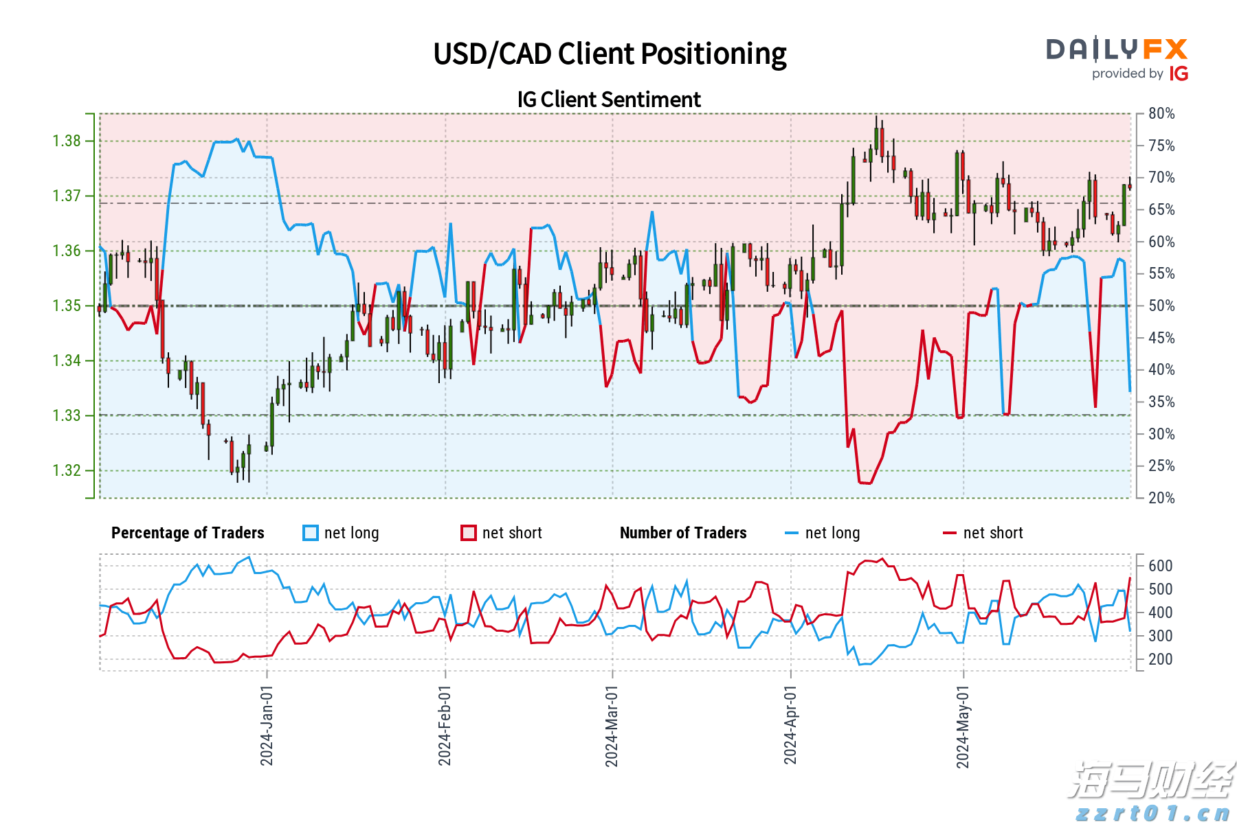 加密矿商转型为AI服务商 TeraWulf(WULF.US)股价涨幅超26%
