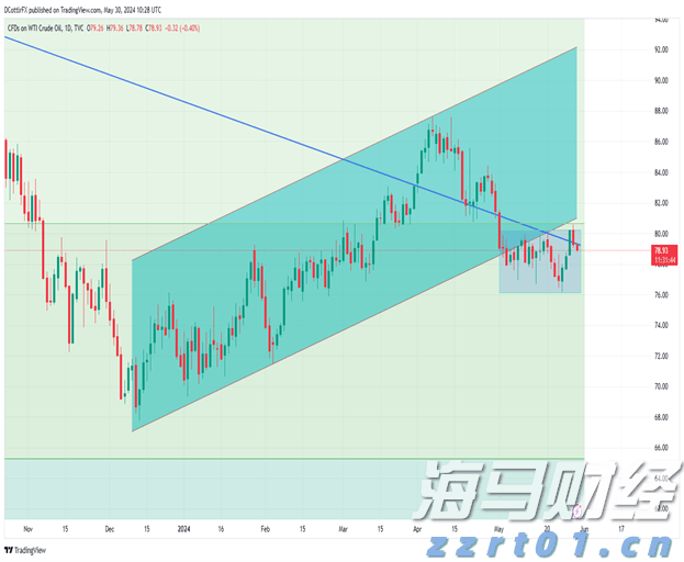  与珠海的浪漫撞个满怀 国潮+集市！就在日月贝！活动持续至8月31日