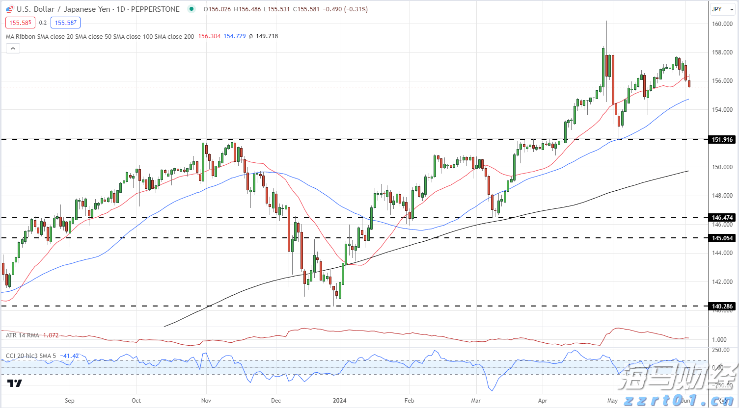 Perplexity AI提出345亿美元现金收购谷歌Chrome，意图切入AI搜索市场