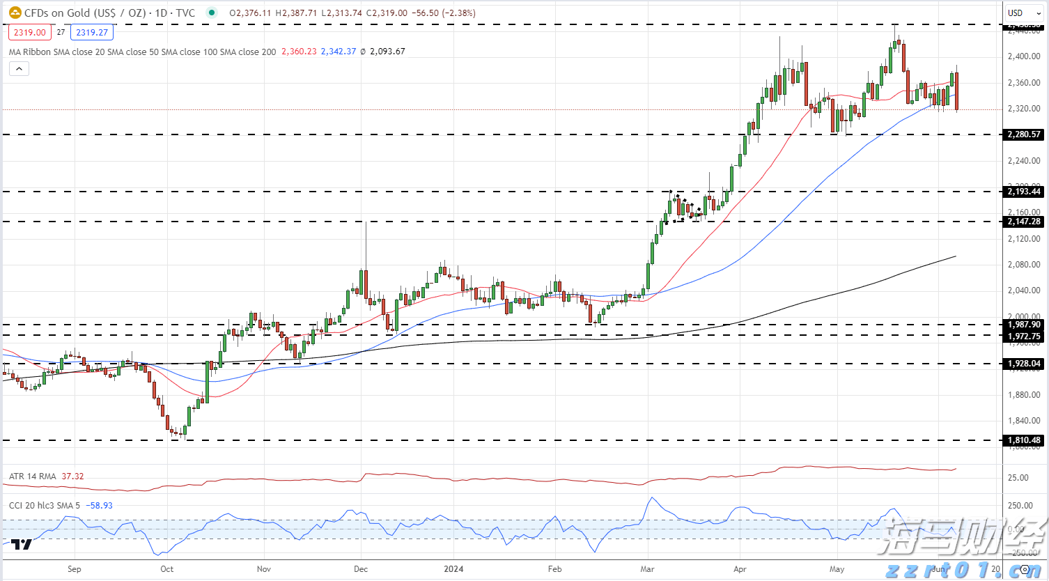 我市扎实推进青少年体育赛事选拔与后备人才储备工作