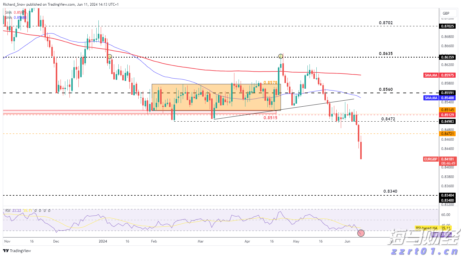 市领导到桂平市调研设施农业项目建设等工作
