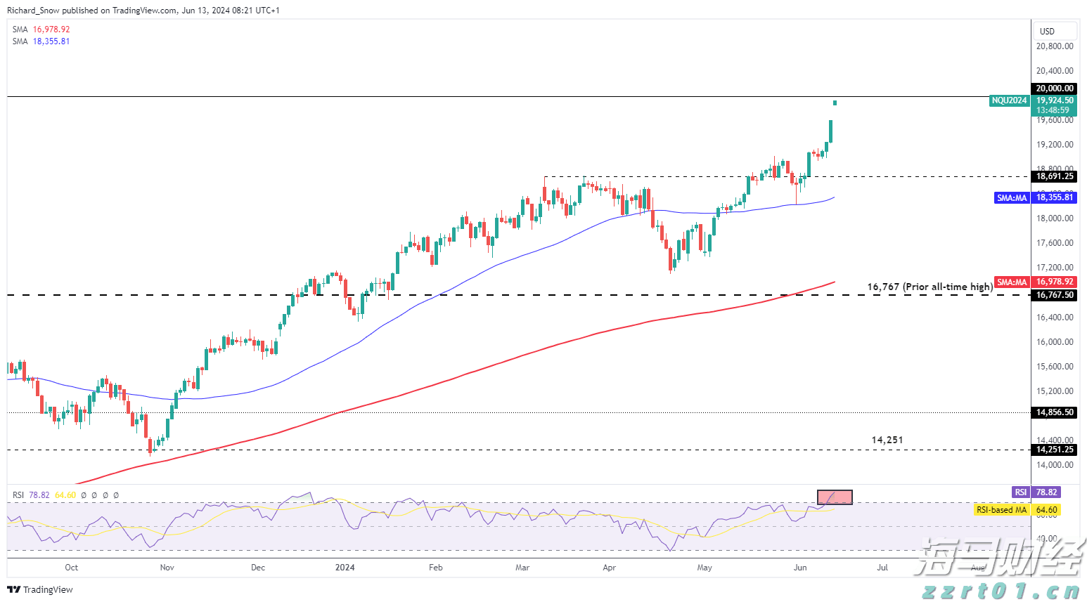  关税风险消退+定价潜力，大摩看好苹果(AAPL.US)：iPhone销量预测上调至5400万部