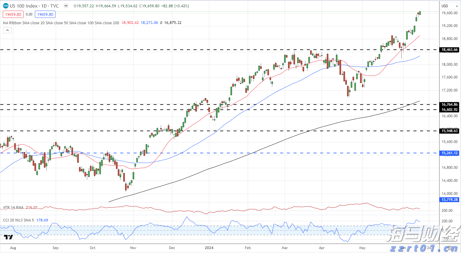 快讯丨我市组织参加全区传达贯彻全国两会精神大会