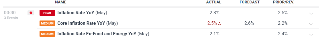  iPhone需求波动显著 瑞银对苹果(AAPL.US)维持“中性”评级
