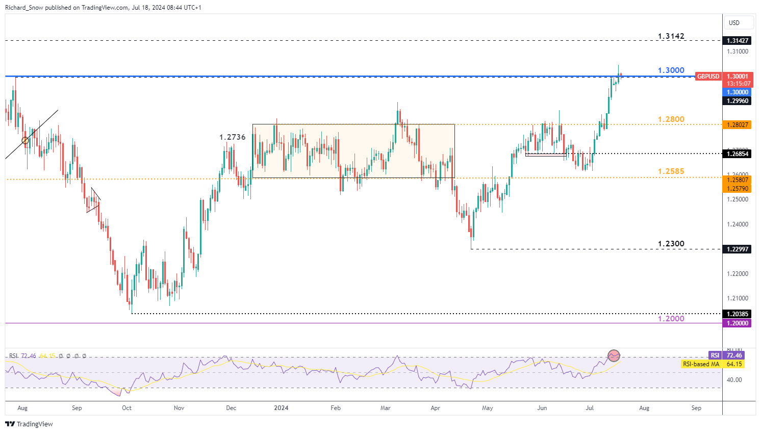  暑运以来全国铁路累计发送旅客突破8亿人次