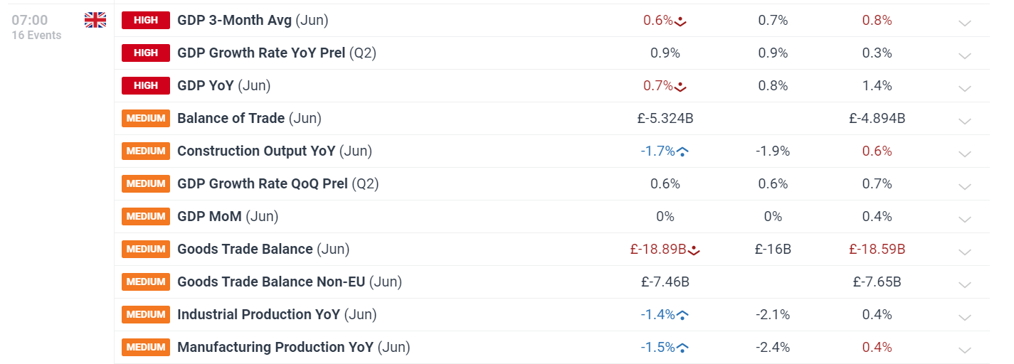 港股开盘 | 恒指高开0.87% 蔚来(09866)大涨近9%