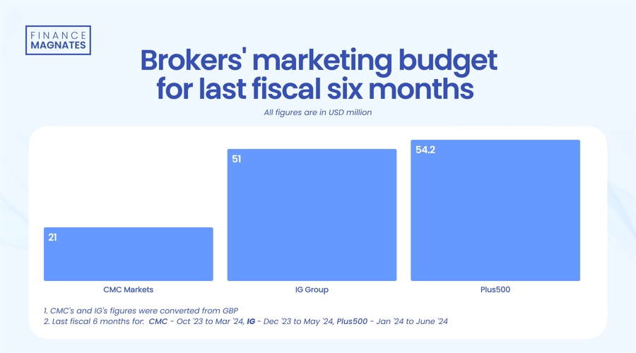 德州仪器(TXN.US)股价大幅下跌:关税忧虑影响Q3预期,多家机构观点不一