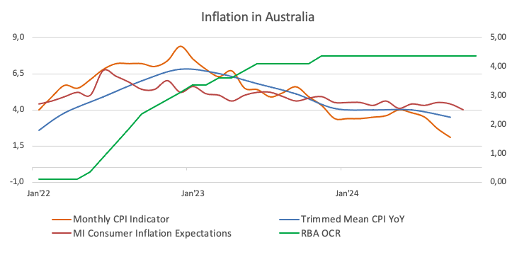  链上金融热潮盛行 摩根大通冷静分析RWA代币化现状