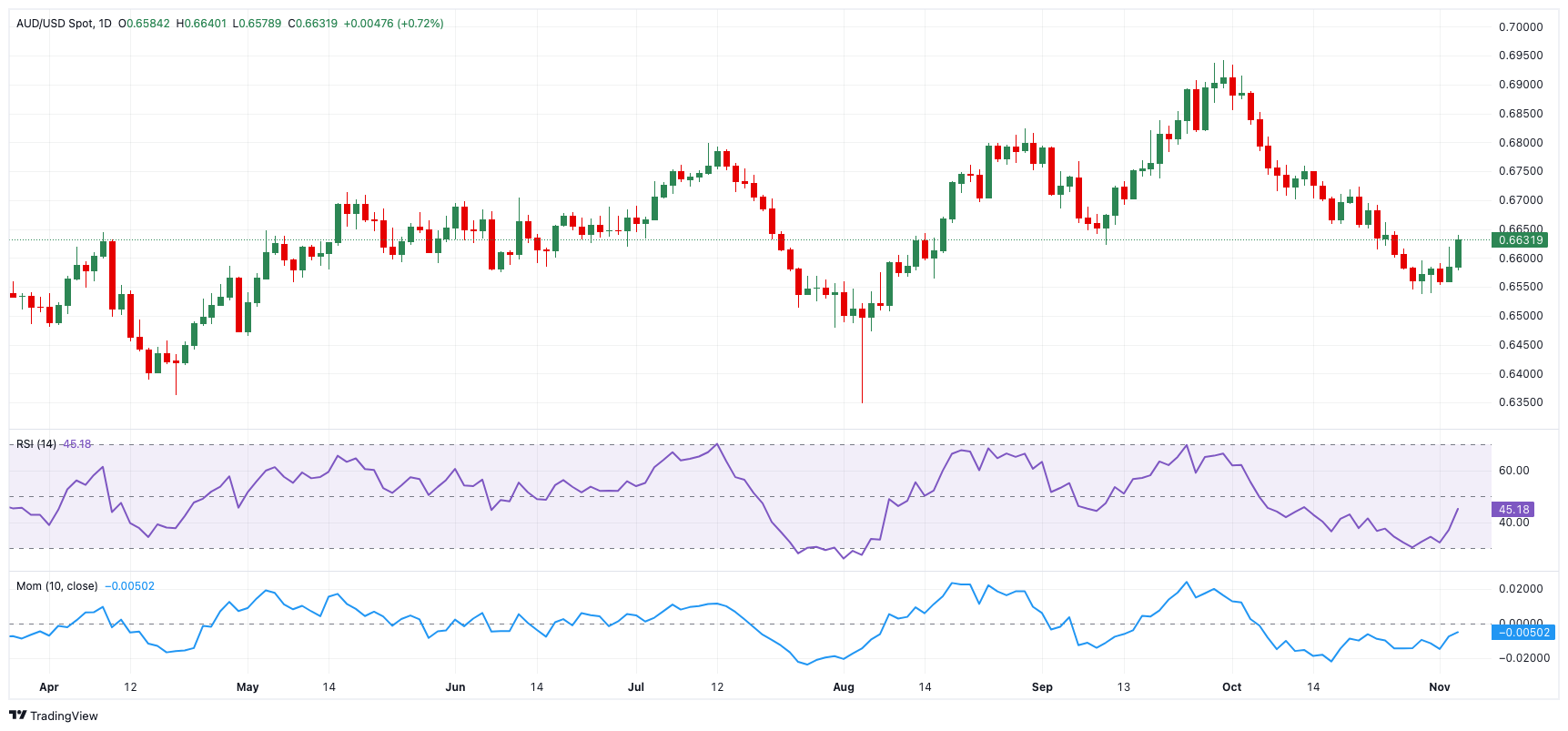 链上金融热潮盛行 摩根大通冷静分析RWA代币化现状