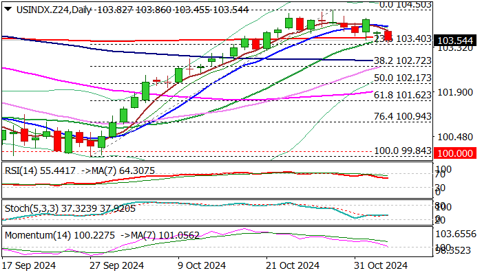 链上金融热潮盛行 摩根大通冷静分析RWA代币化现状