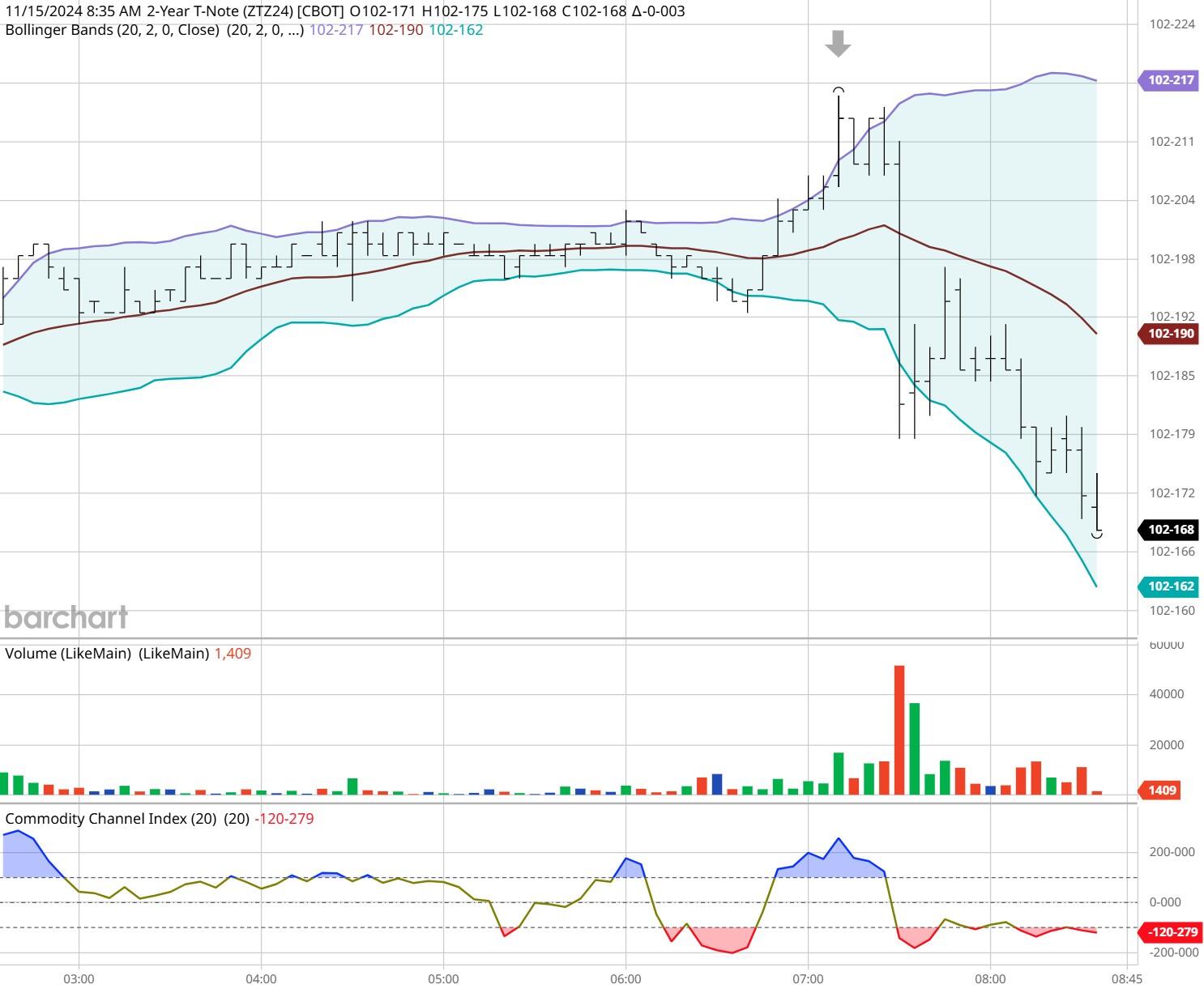 主动管理债券基金今年表现不佳 低费率产品依然具长期投资价值