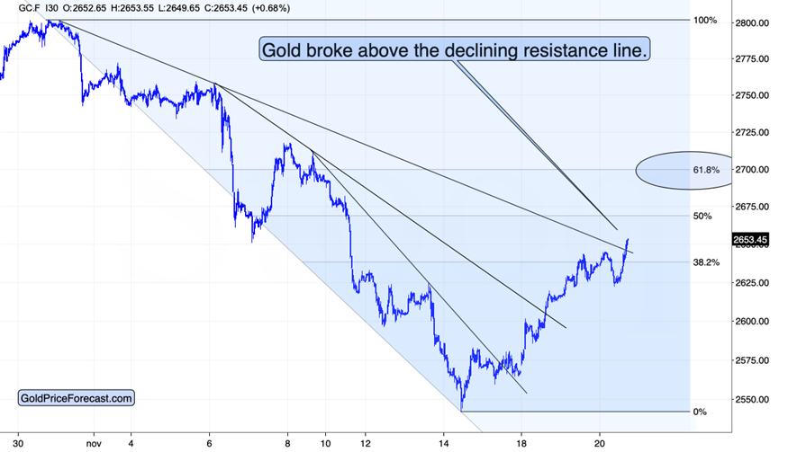  AI资本支出助力美国GDP增长0.5% Pantheon Macroeconomics指出科技设备与软件投资成经济新引擎