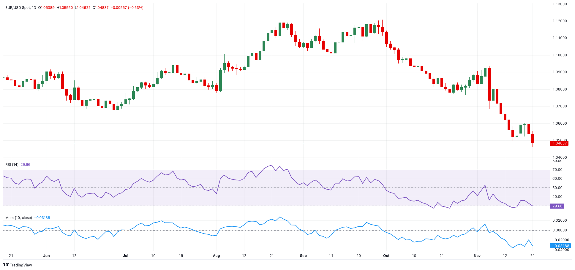  美联储戴利看淡经济数据：仍支持9月降息，预期今年降息两次