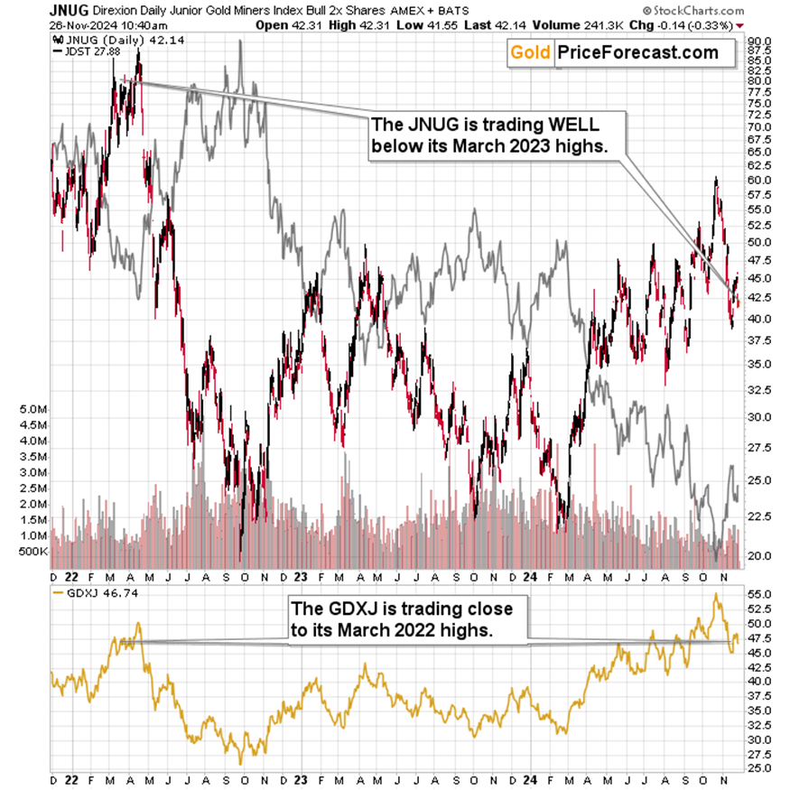  逼空行情再现？Paramount Skydance(PSKY.US)在两日内上涨48%，分析师表示“难以理解”