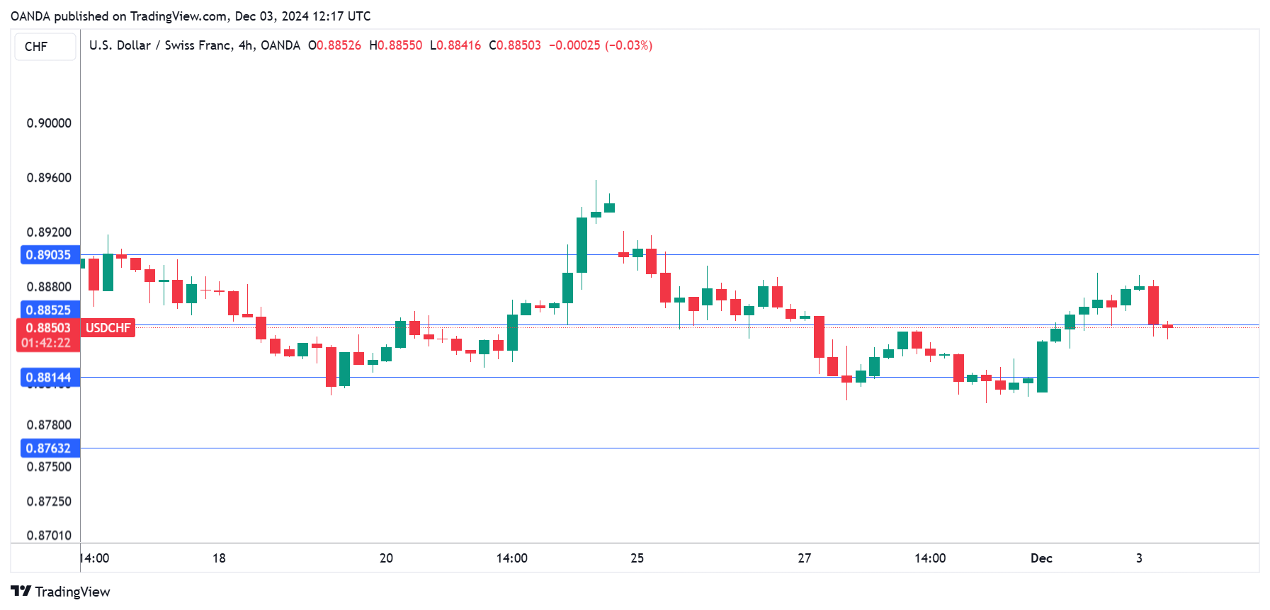 Mercurity Fintech(MFH.US)股价大涨53% 加密财务战略激发市场热情